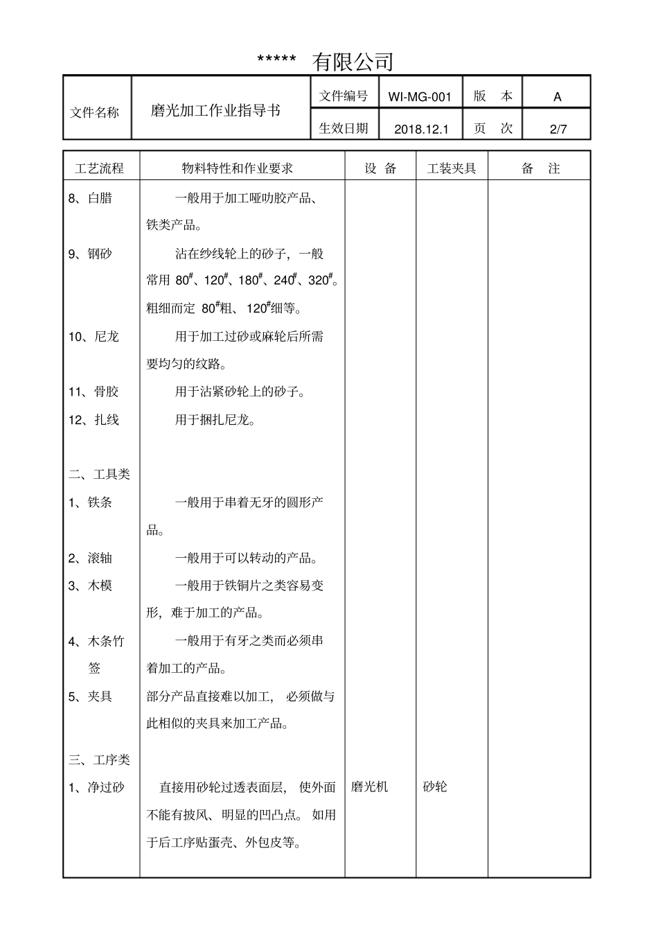 磨光加工作业指导书_第2页