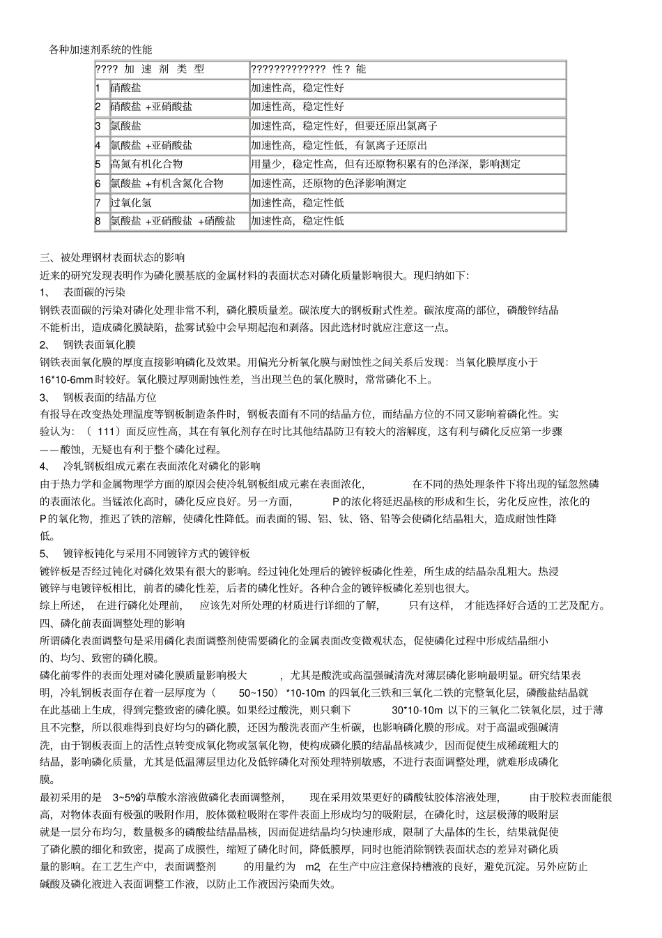 磷化处理影响因素及常见问题_第2页