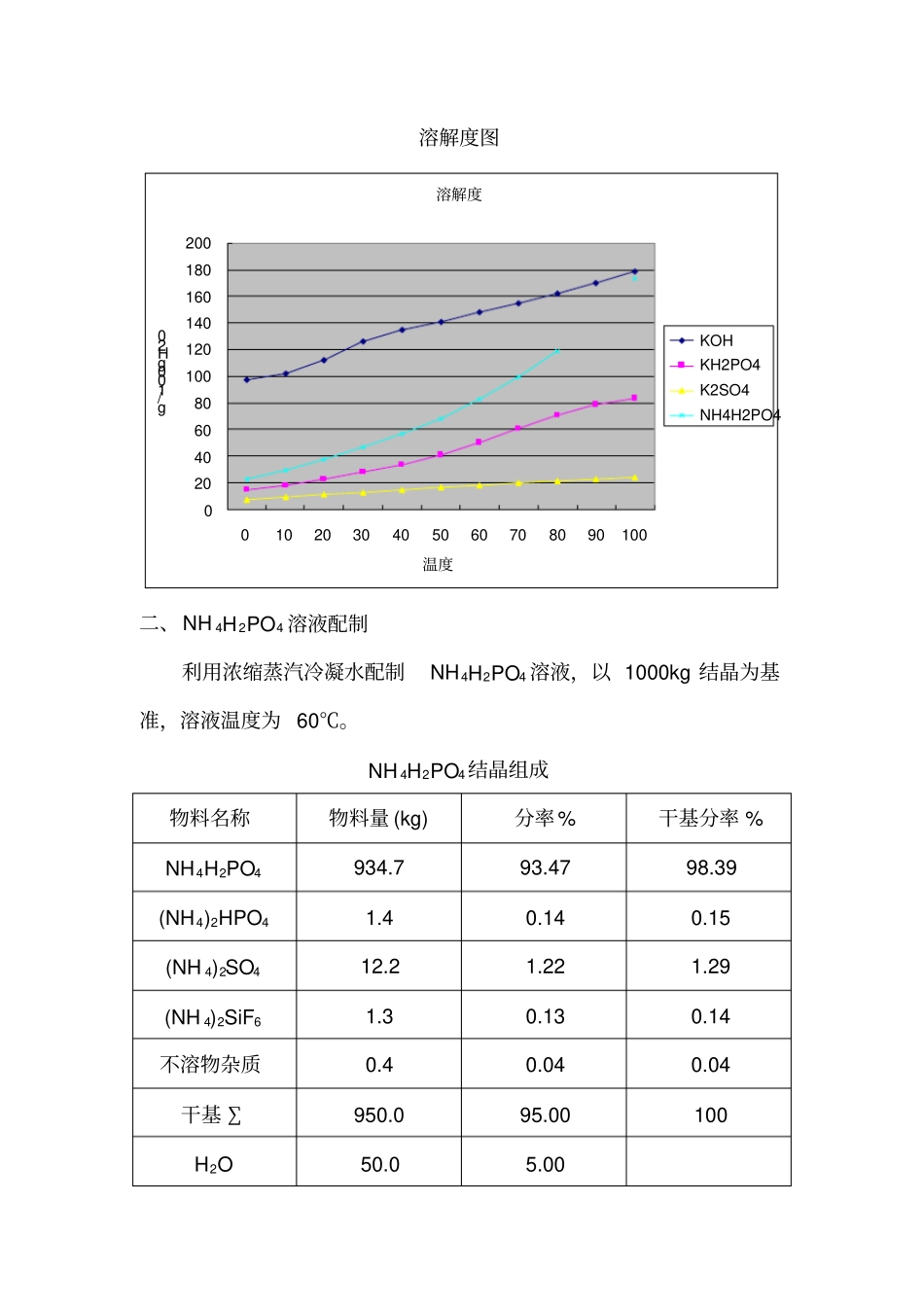 磷酸一铵氢氧化钾生产磷酸二氢钾20140225_第2页