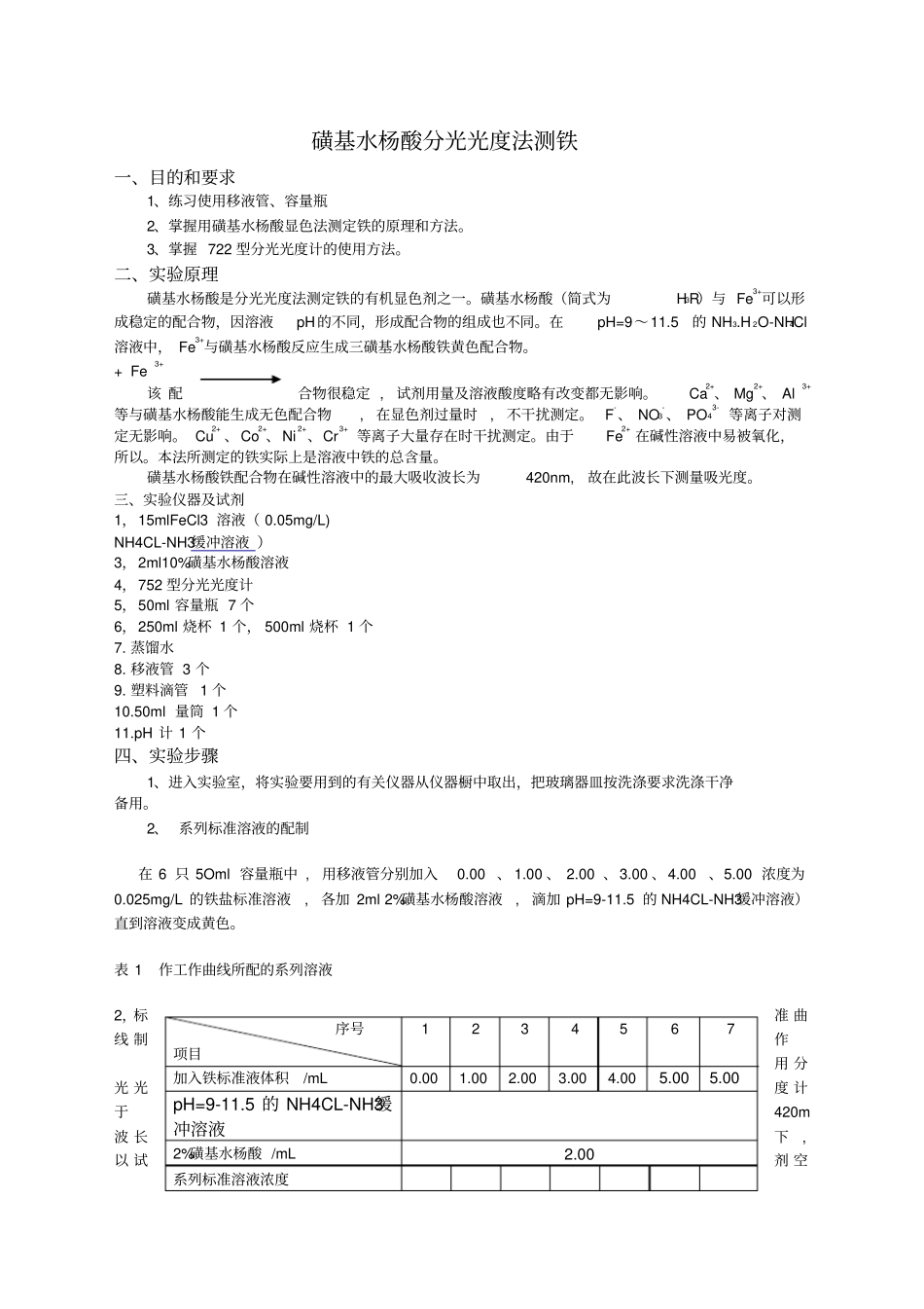 磺基水杨酸分光光度法测铁_第1页