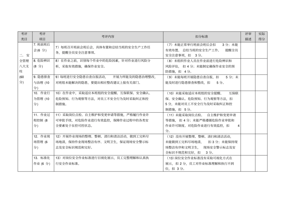 示范班组考评细则_第2页