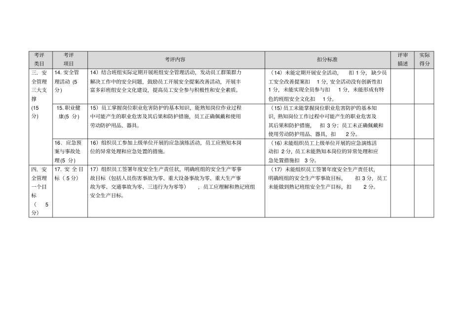 示范班组考评细则_第3页