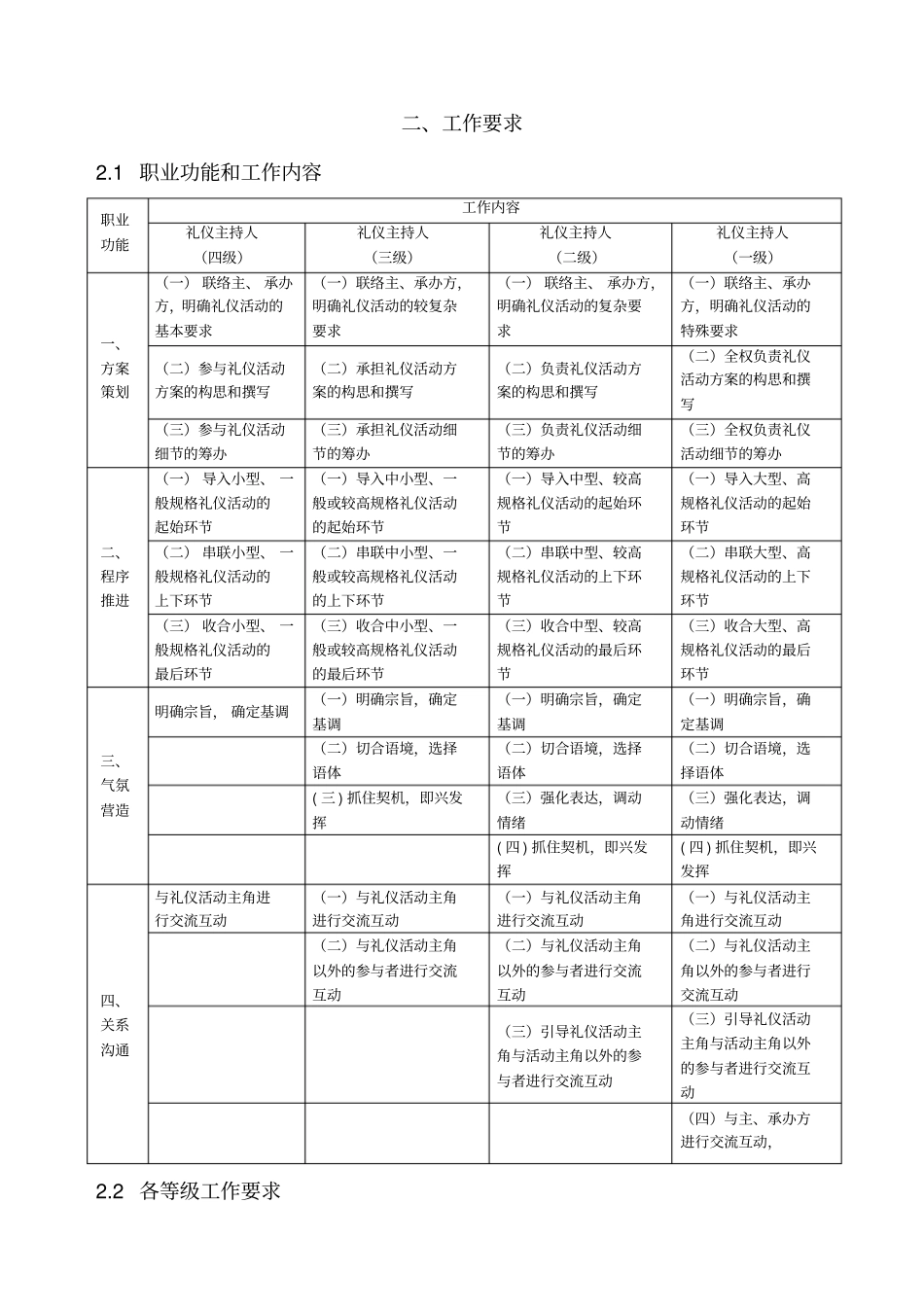 礼仪主持人职业标准_第3页