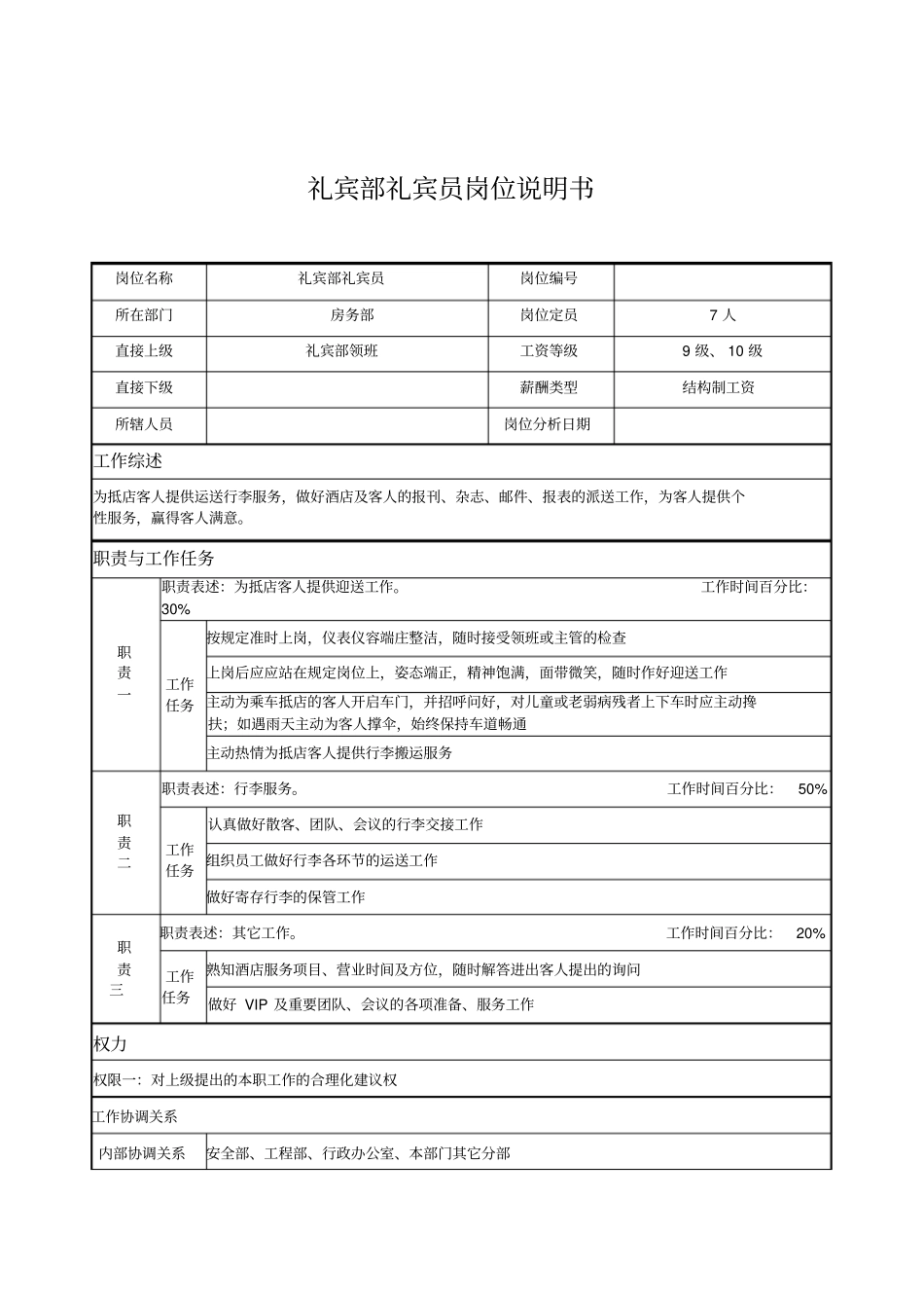 礼宾部礼宾员岗位说明书_第1页