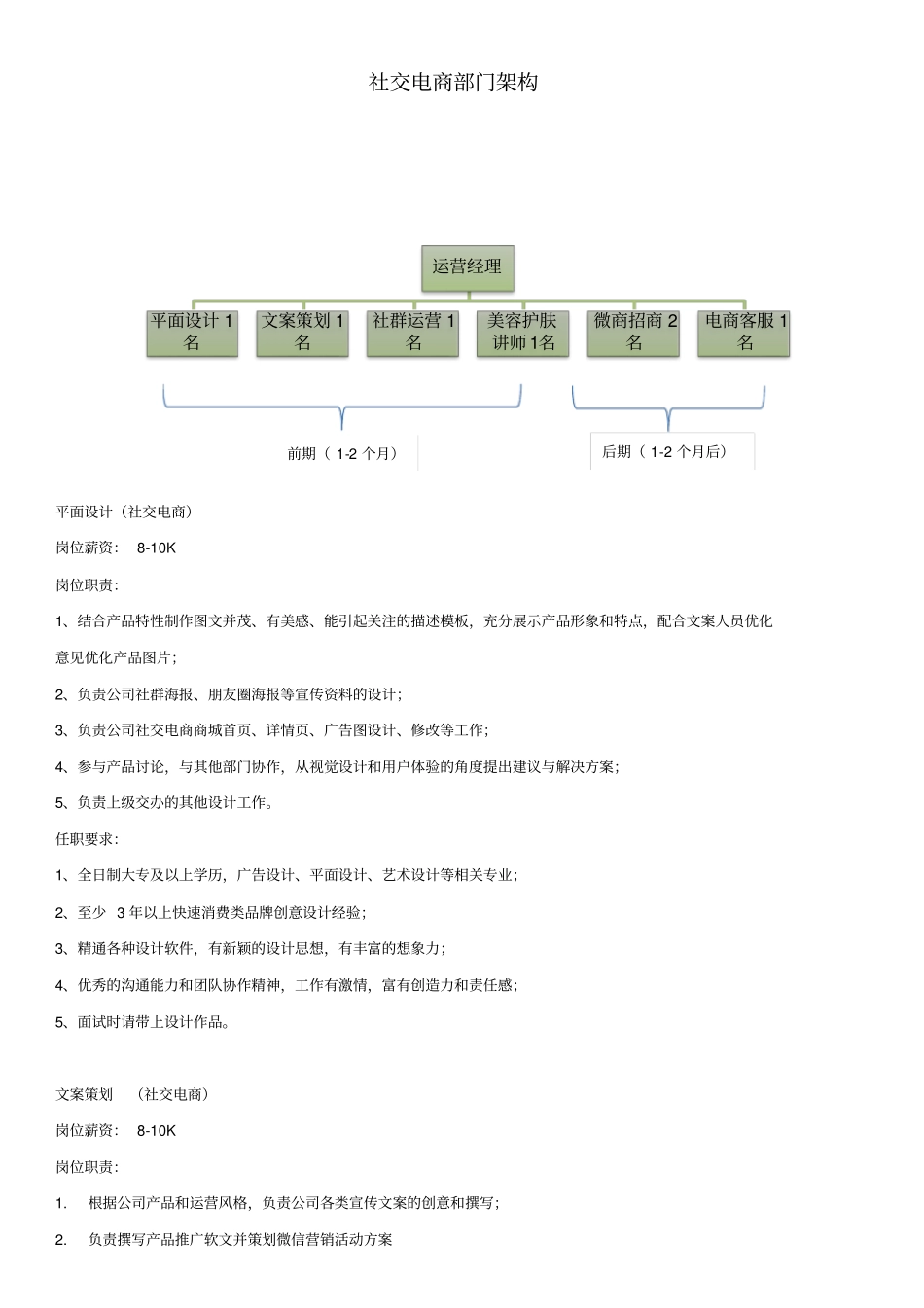 社交电商部门架构_第1页