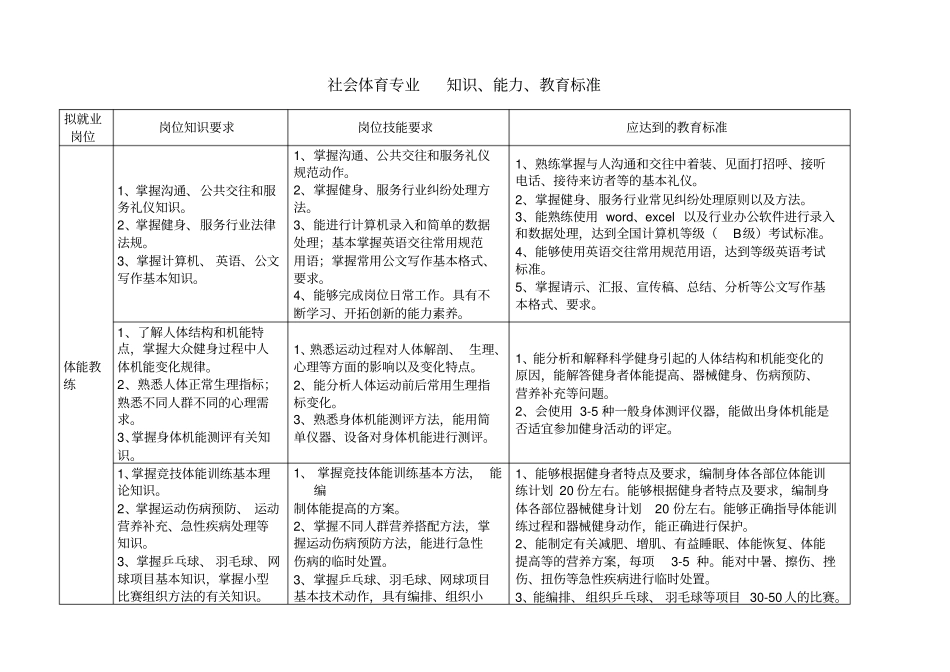 社会体育专业知识能力标准_第2页