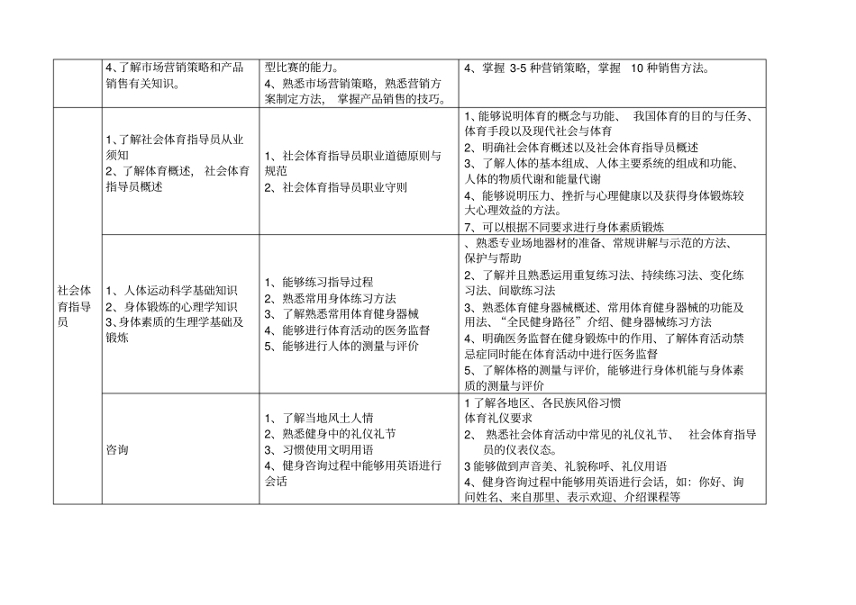 社会体育专业知识能力标准_第3页