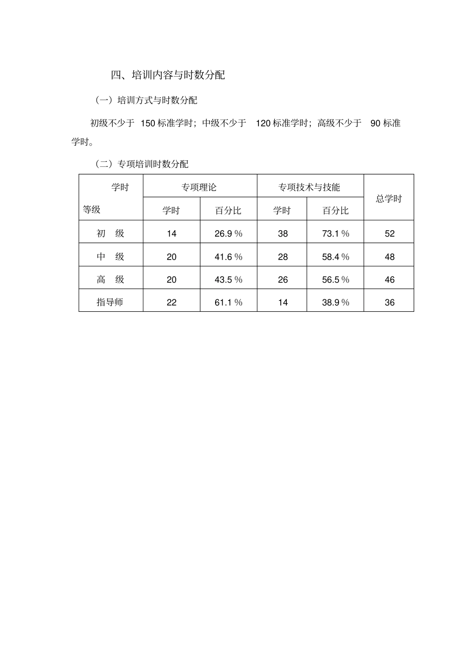 社会体育指导员健美操培训大纲_第2页