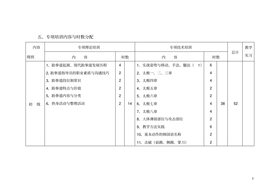 社会体育指导员健美操培训大纲_第3页