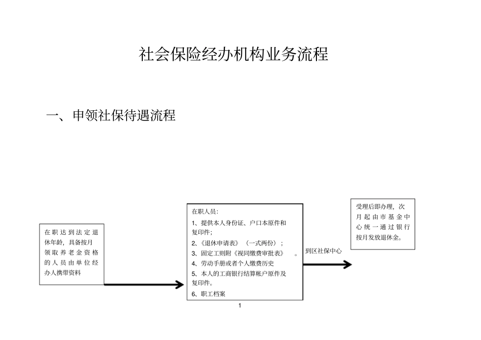 社会保险经办机构业务流程_第1页