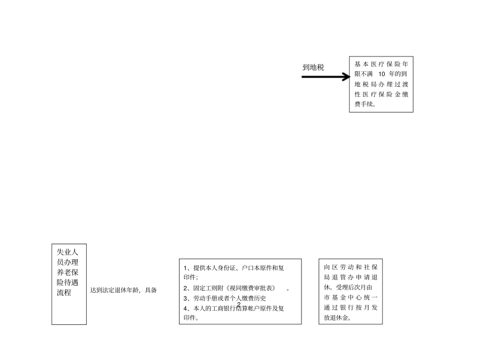 社会保险经办机构业务流程_第2页