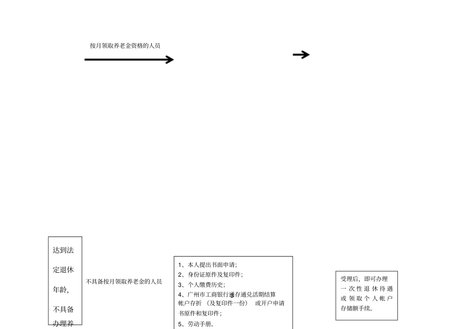社会保险经办机构业务流程_第3页