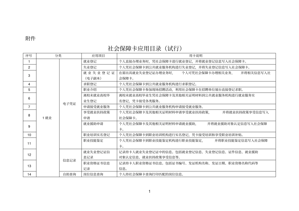 社会保障卡应用目录x_第1页