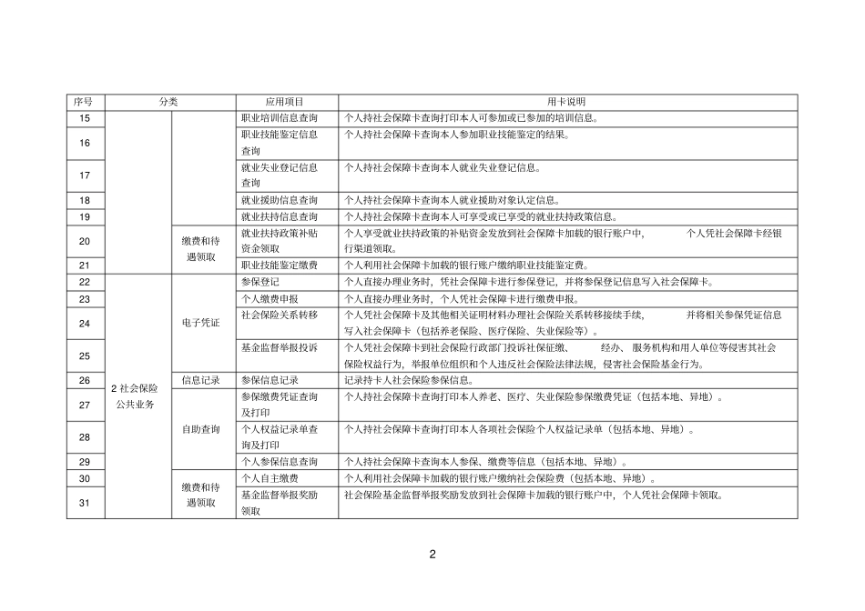 社会保障卡应用目录x_第2页