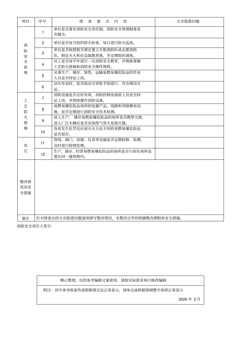 社会单位消防安全自查自纠情况报告表_第3页