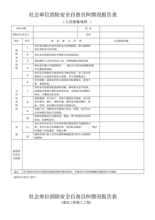 社会单位消防安全自查自纠情况报告表