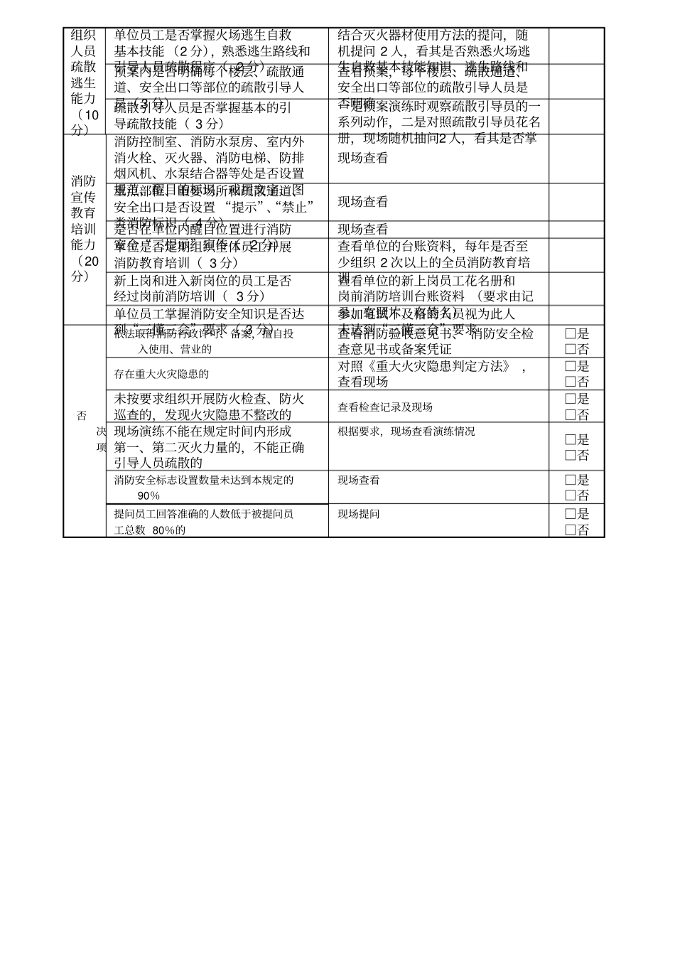 社会单位消防安全评价表_第3页