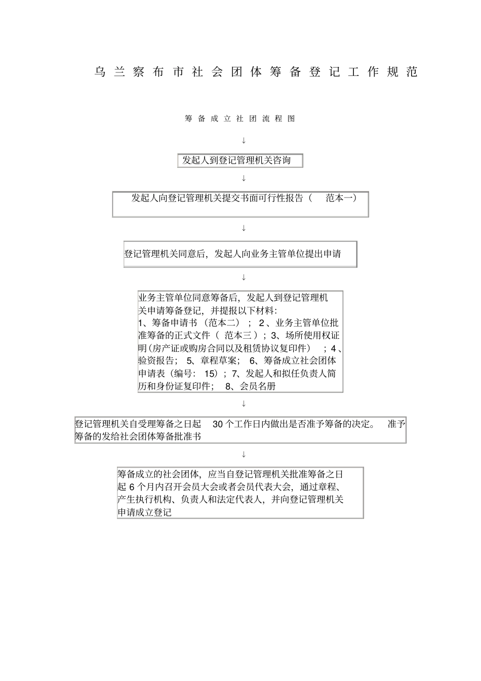 社会团体筹备_第3页