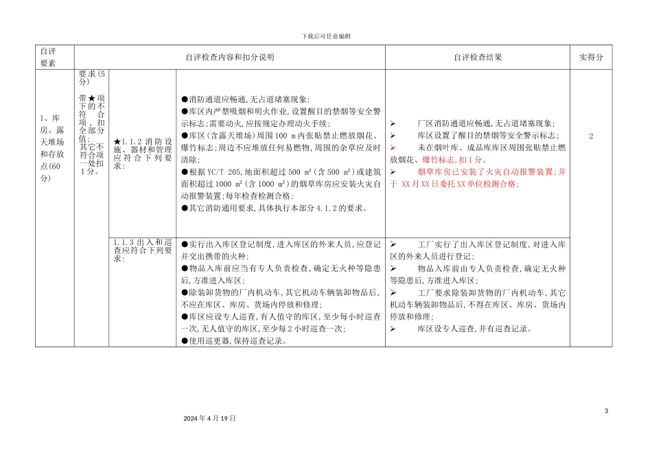 烟草企业安全生产标准化自评评审表_第3页