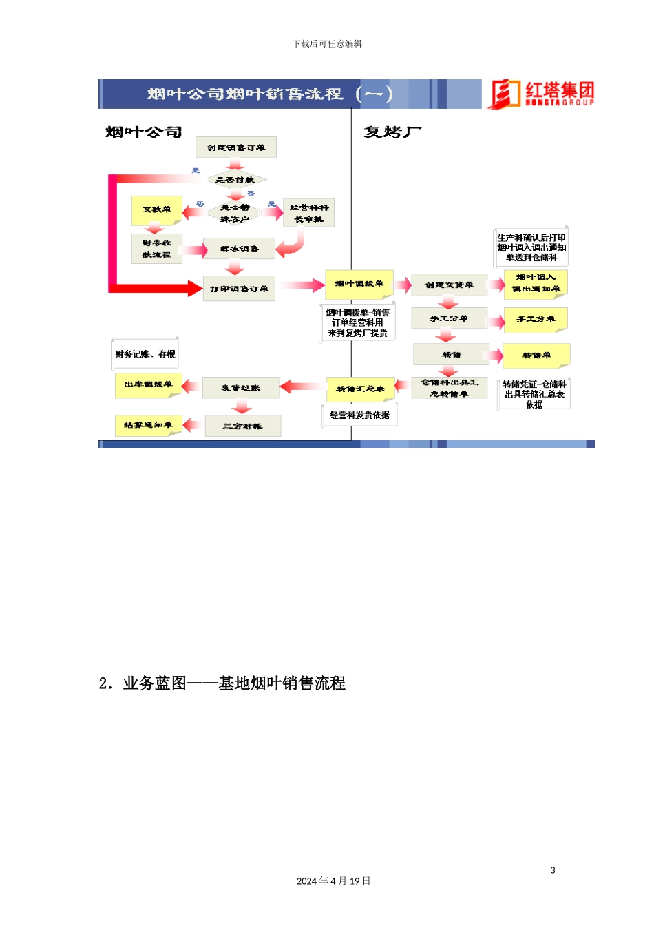 烟草集团系统烟叶销售说明书_第3页