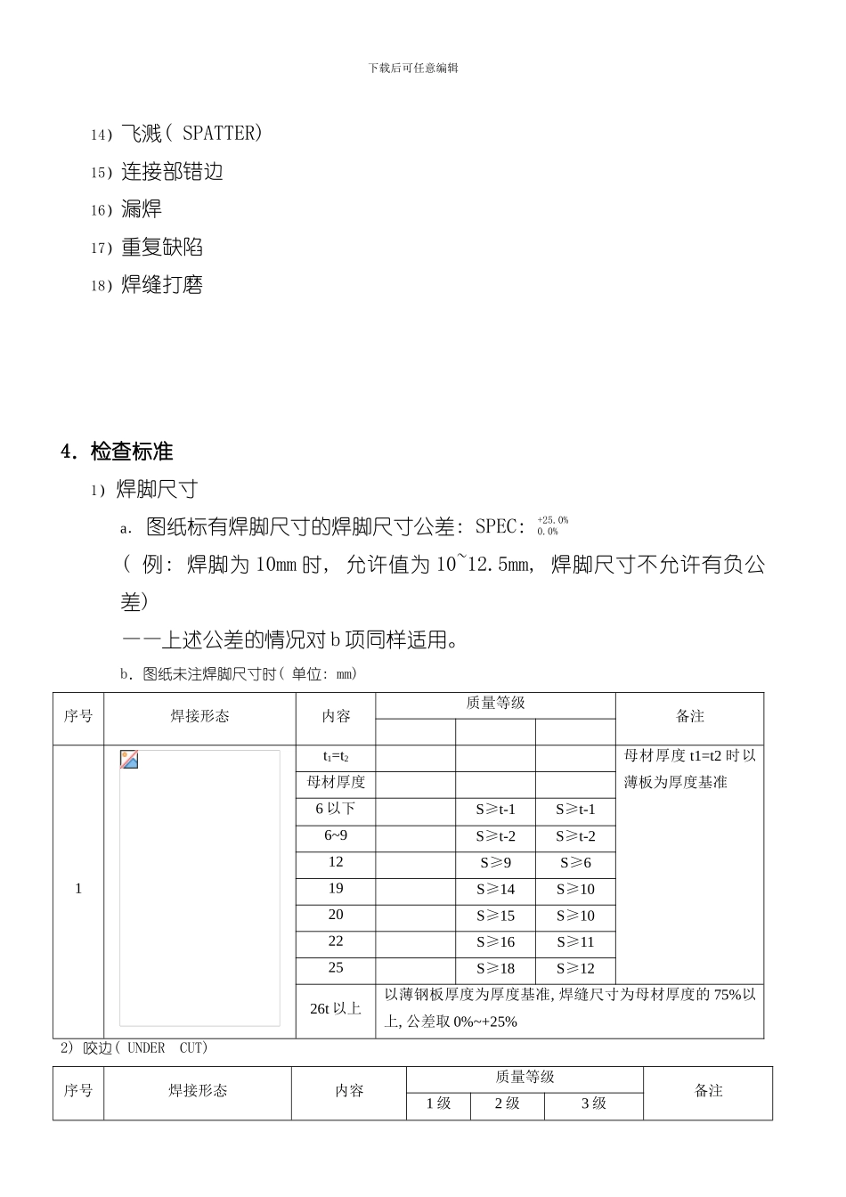 焊接外观质量等级分等标准样本_第2页