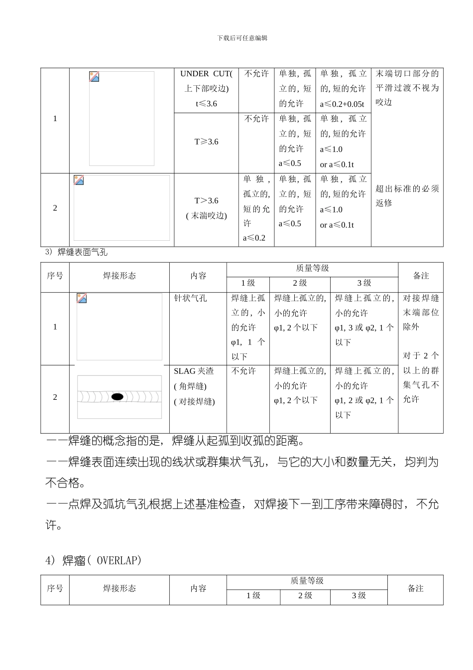 焊接外观质量等级分等标准样本_第3页