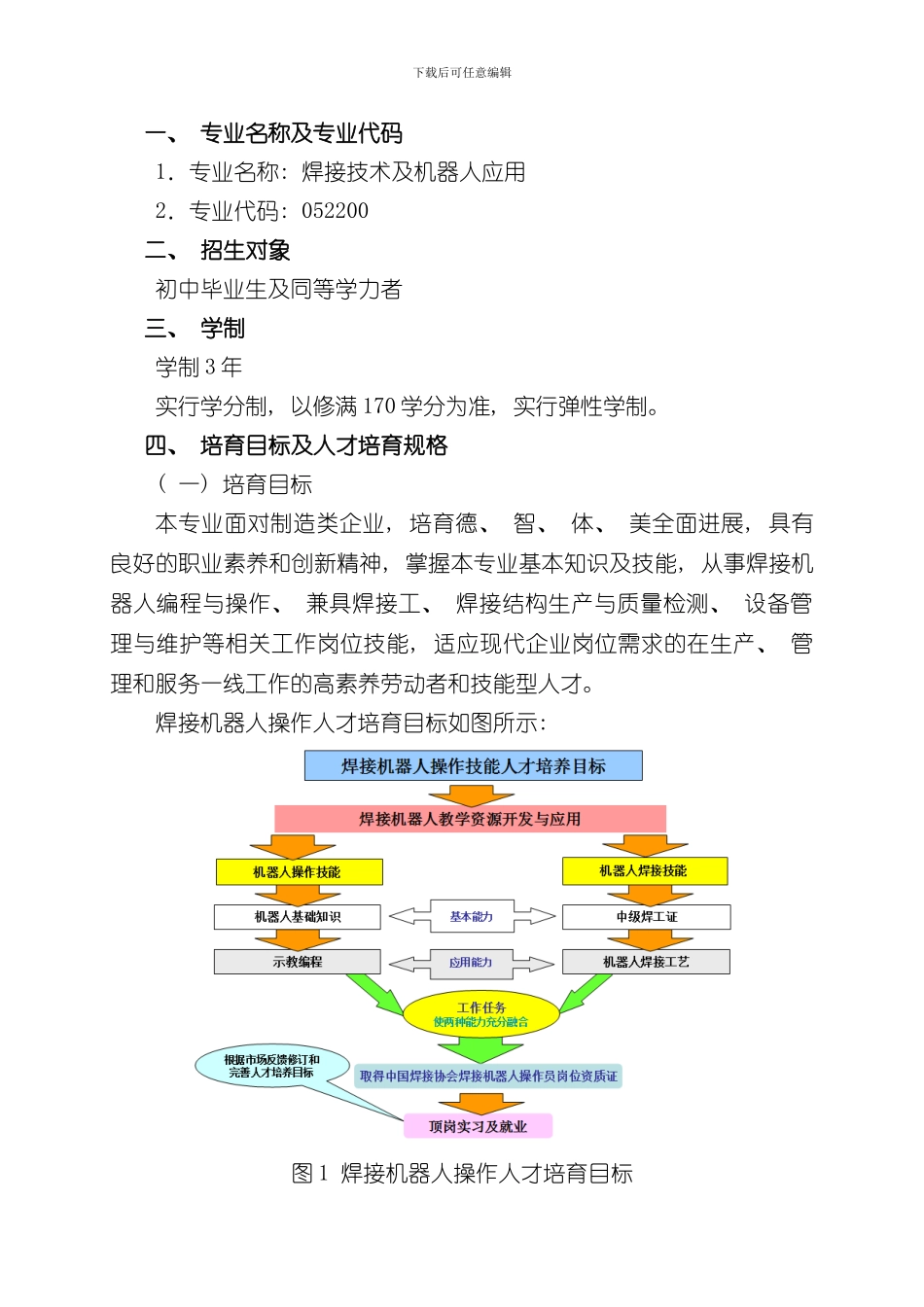 焊接技术及机器人应用专业人才培养方案样本_第2页