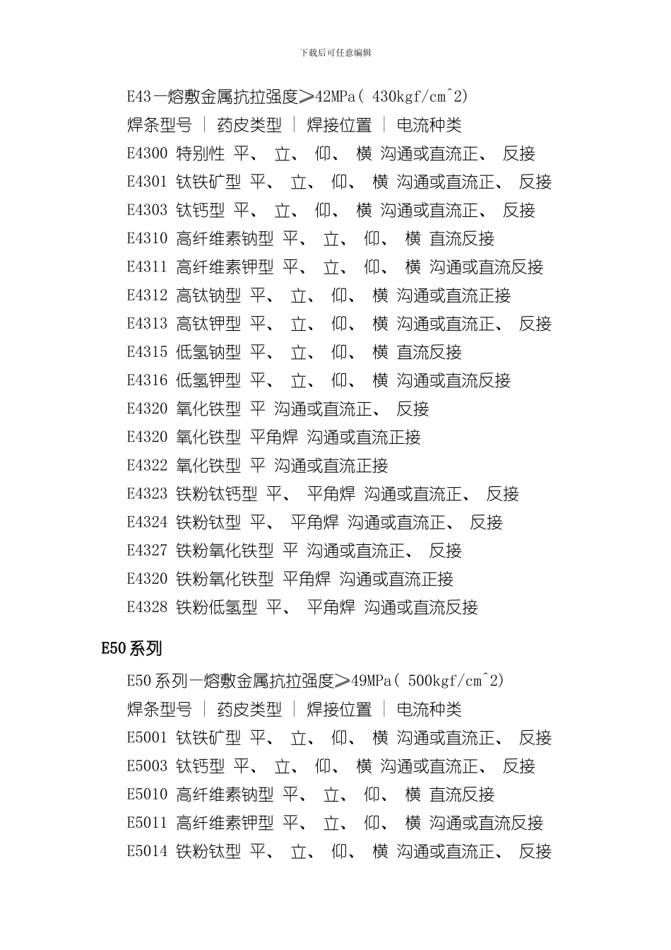 焊条技术规范样本_第3页