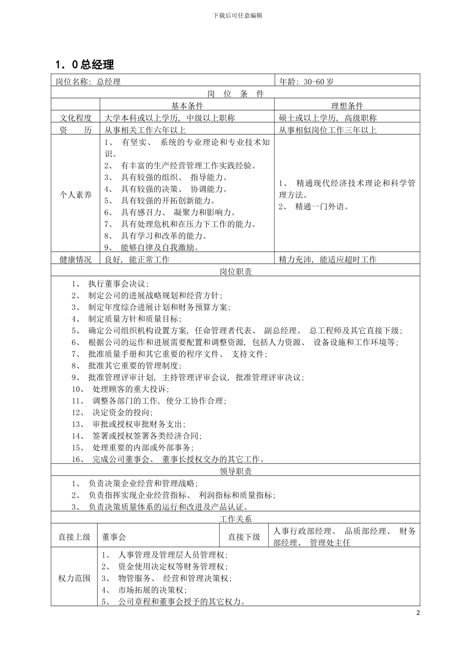 物业管理公司岗位职责最新汇编模板_第2页