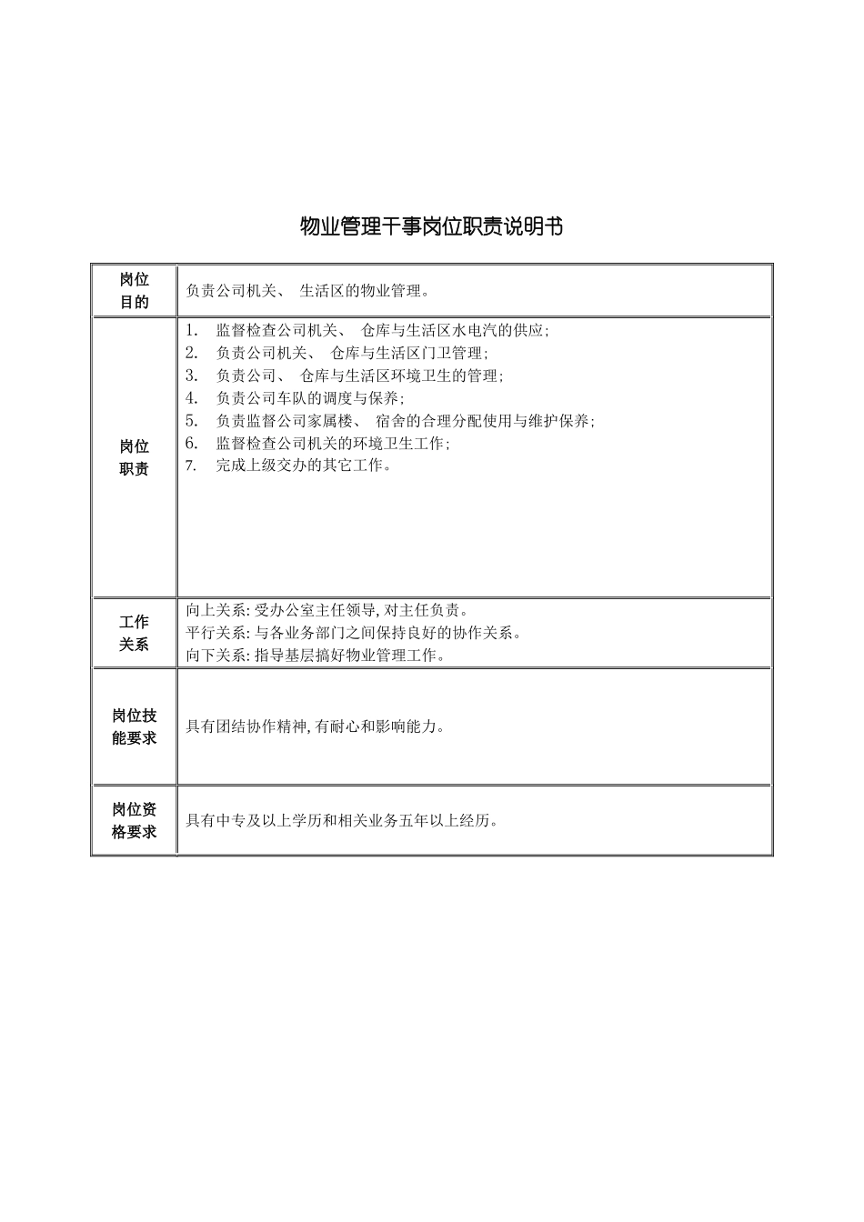 物业管理干事岗位职责说明书模板_第2页