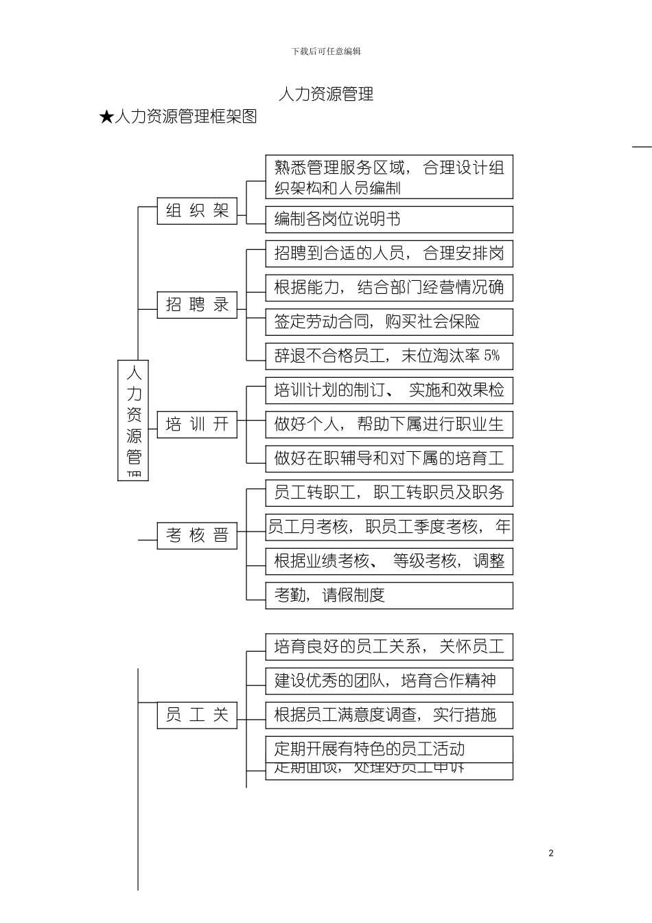 物业管理项目负责人操作手册模板_第2页