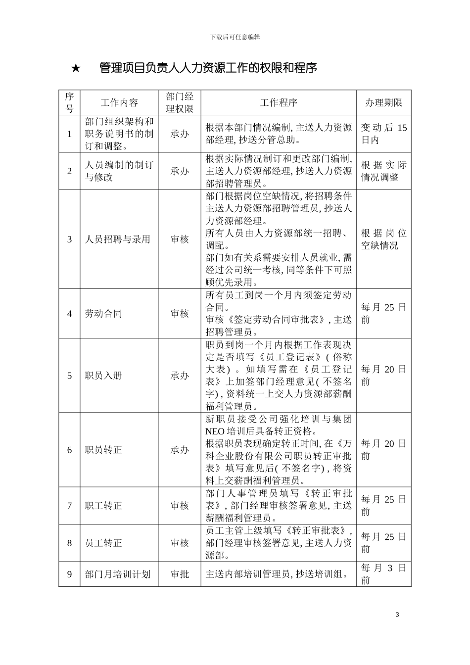 物业管理项目负责人操作手册模板_第3页