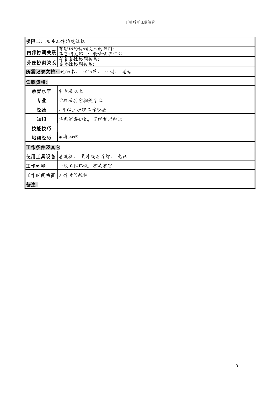 物品回收岗岗位说明书模板_第3页