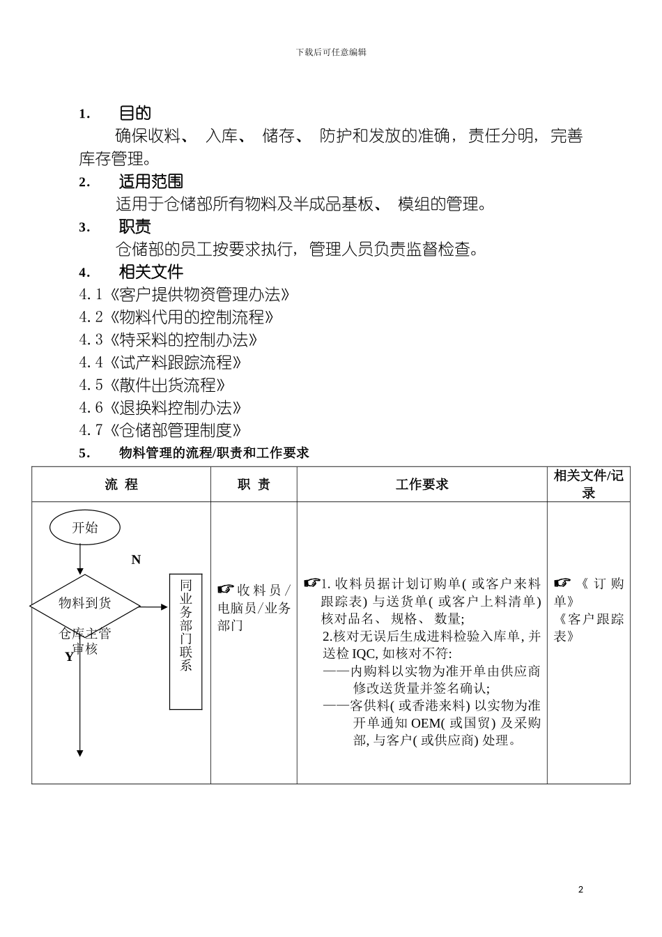 物料收发储存防护的管理流程模板_第2页