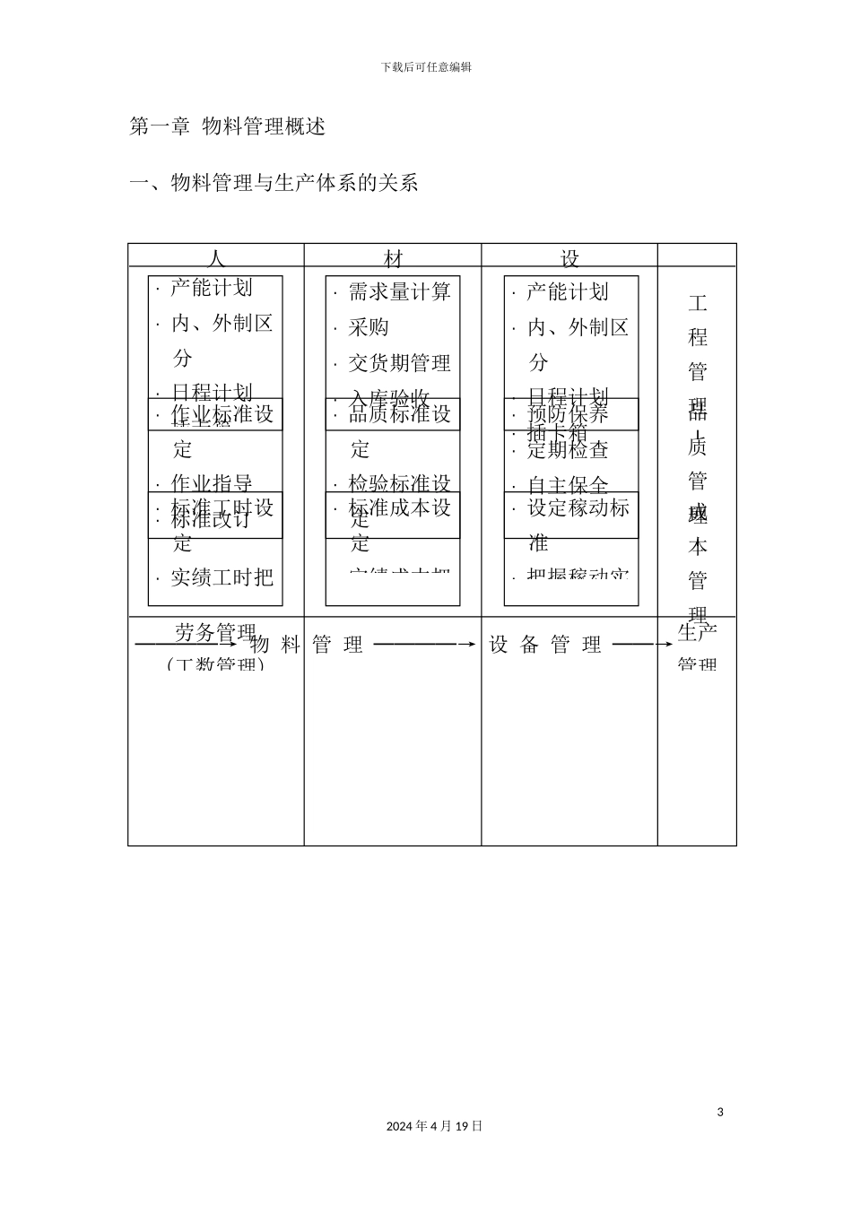 物料管理与生产体系的关系_第2页