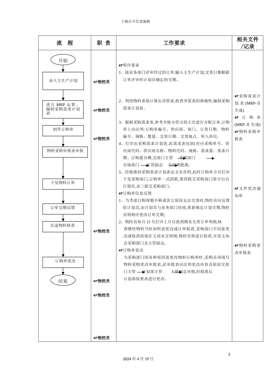 物料计划控制管理流程图_第3页