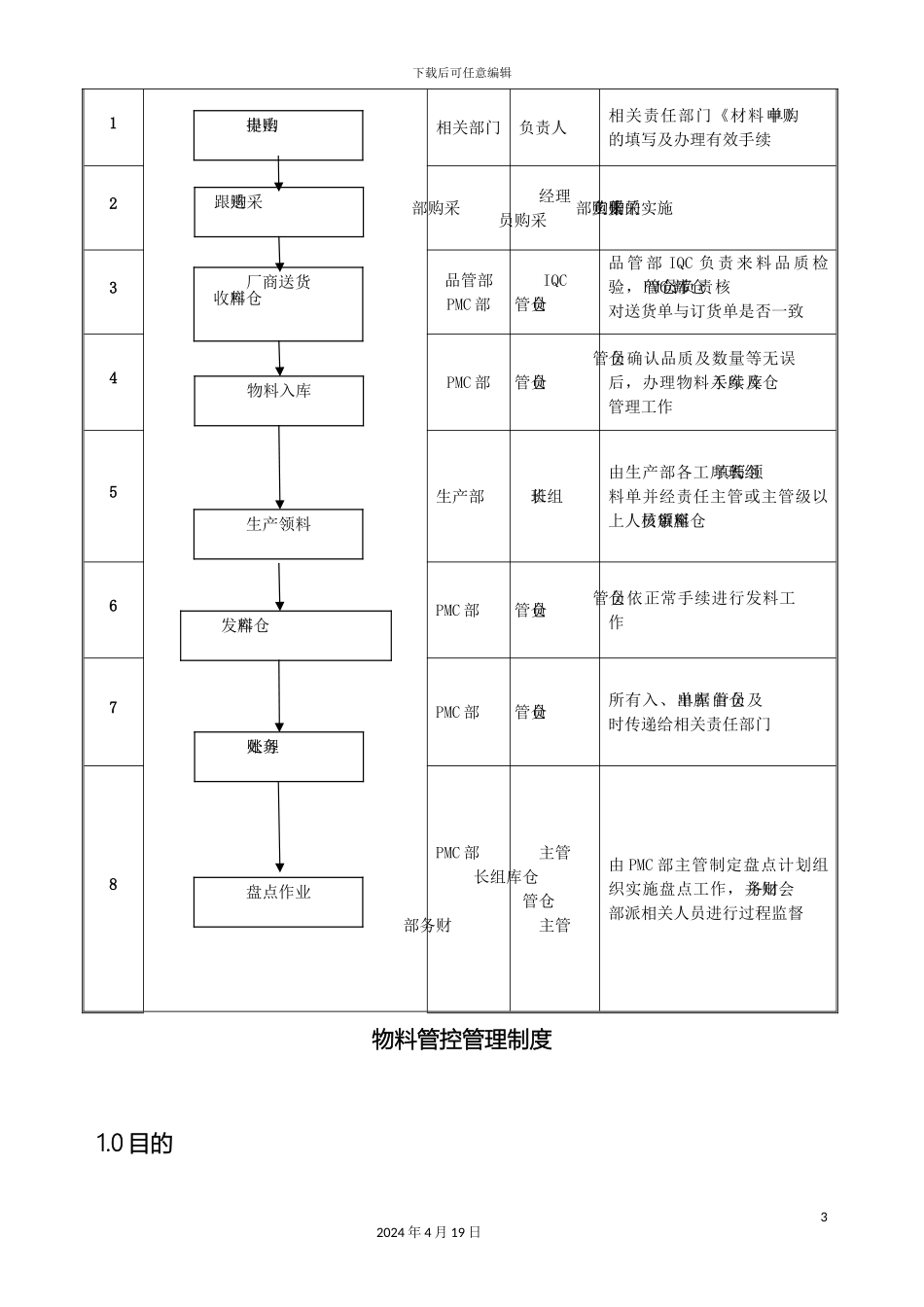 物料管控管理制度_第3页