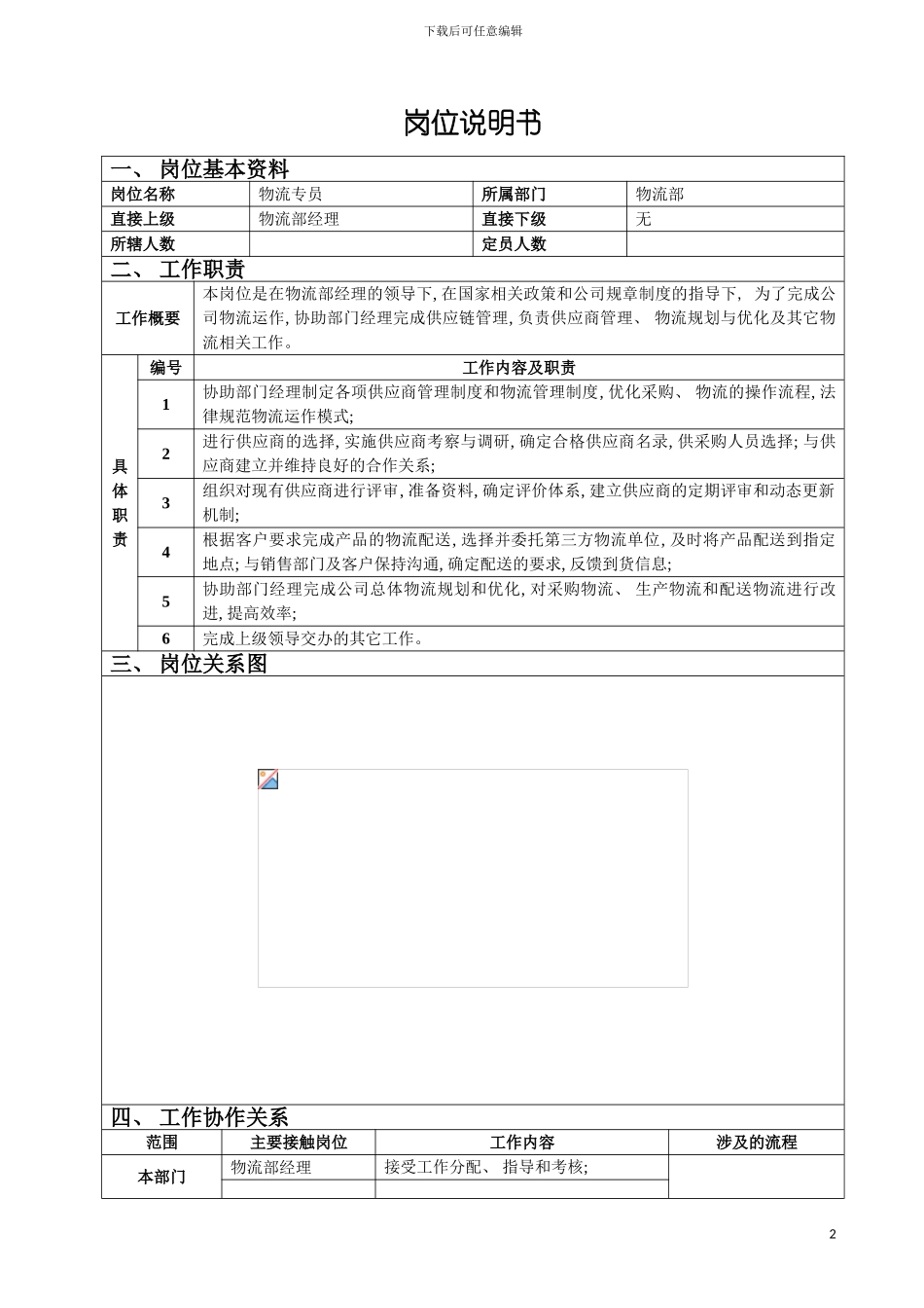 物流专员岗位说明书模板_第2页