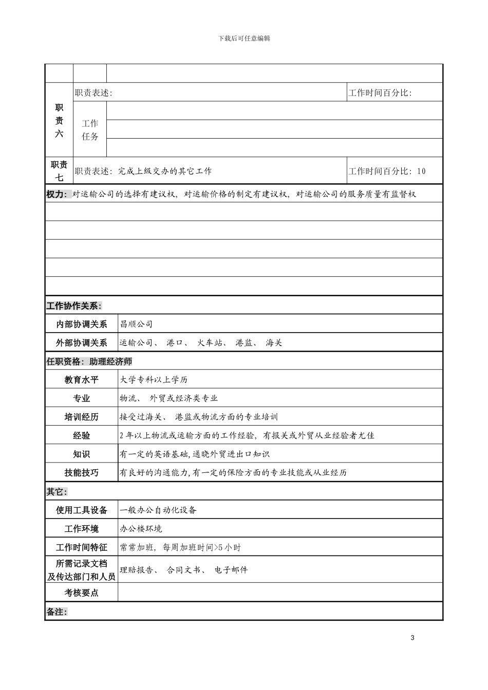 物流企业运输业务主办职务说明书模板_第3页