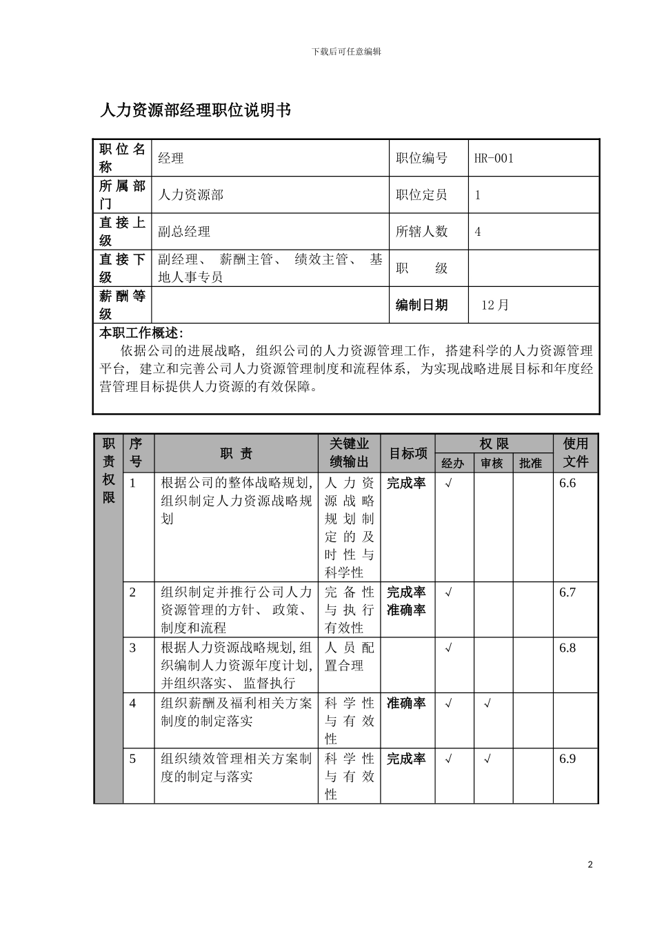 物流公司人力资源部经理职位说明书及关键绩效标准模板_第2页