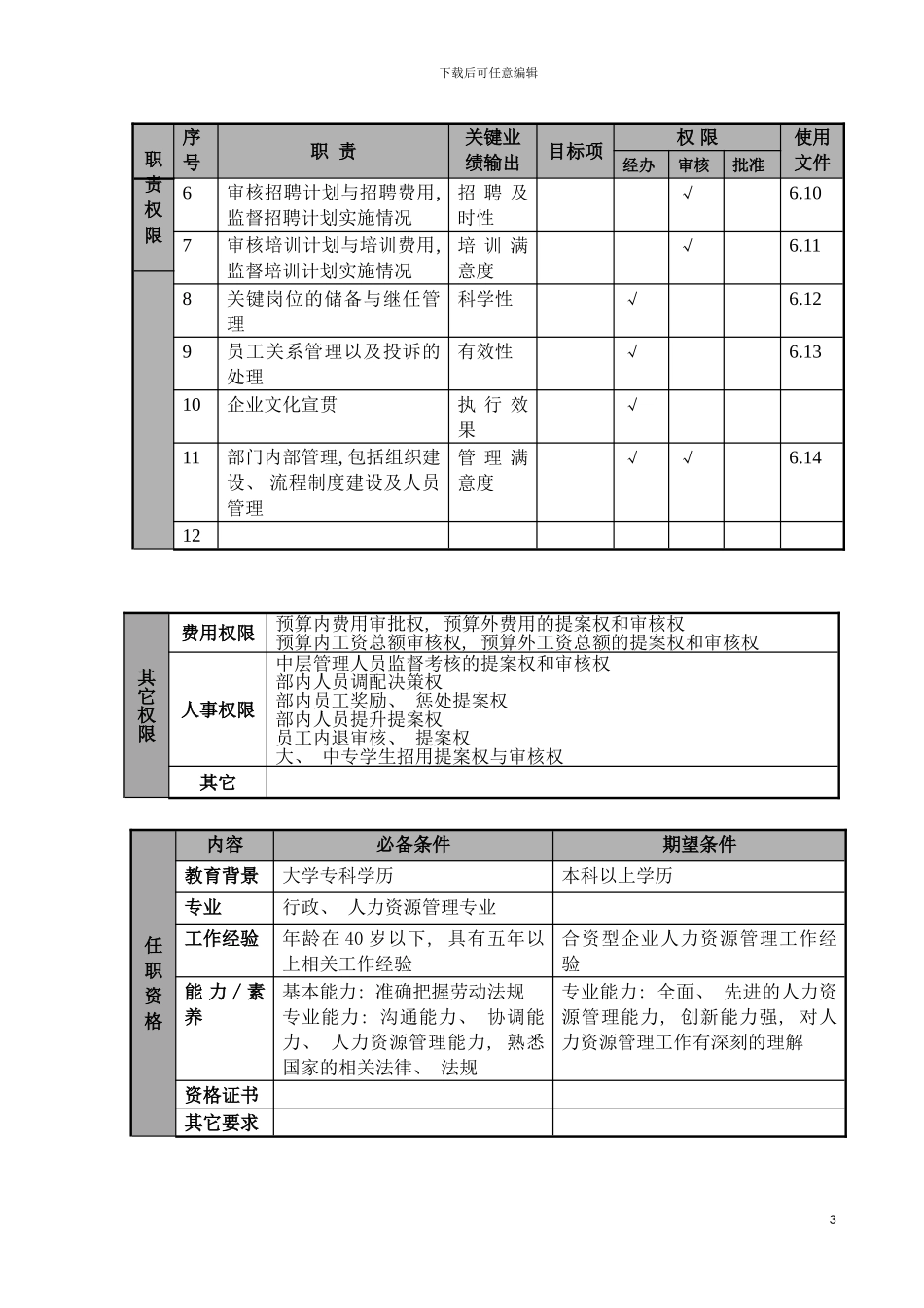 物流公司人力资源部经理职位说明书及关键绩效标准模板_第3页