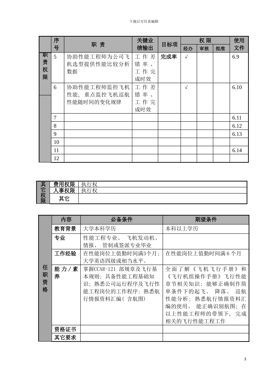 物流公司助理性能工程师职位说明书及关键绩效标准模板_第3页