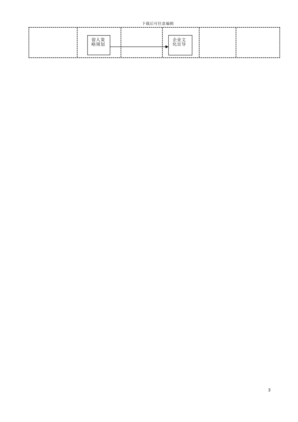 物流公司人力资源工作流程图模板_第3页