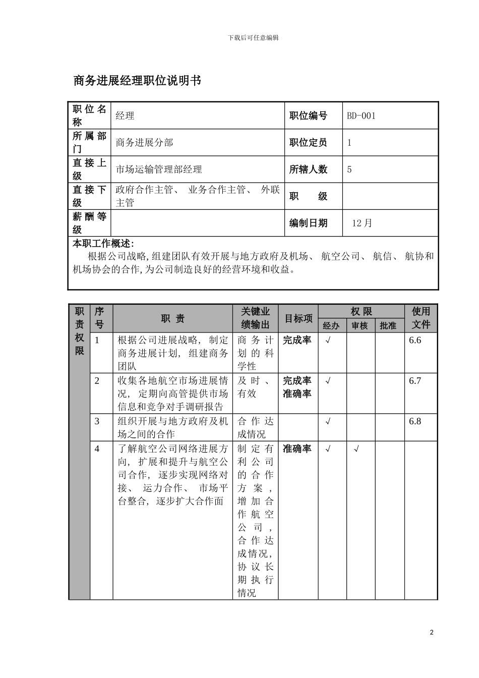 物流公司商务发展经理职位说明书及关键绩效标准模板_第2页