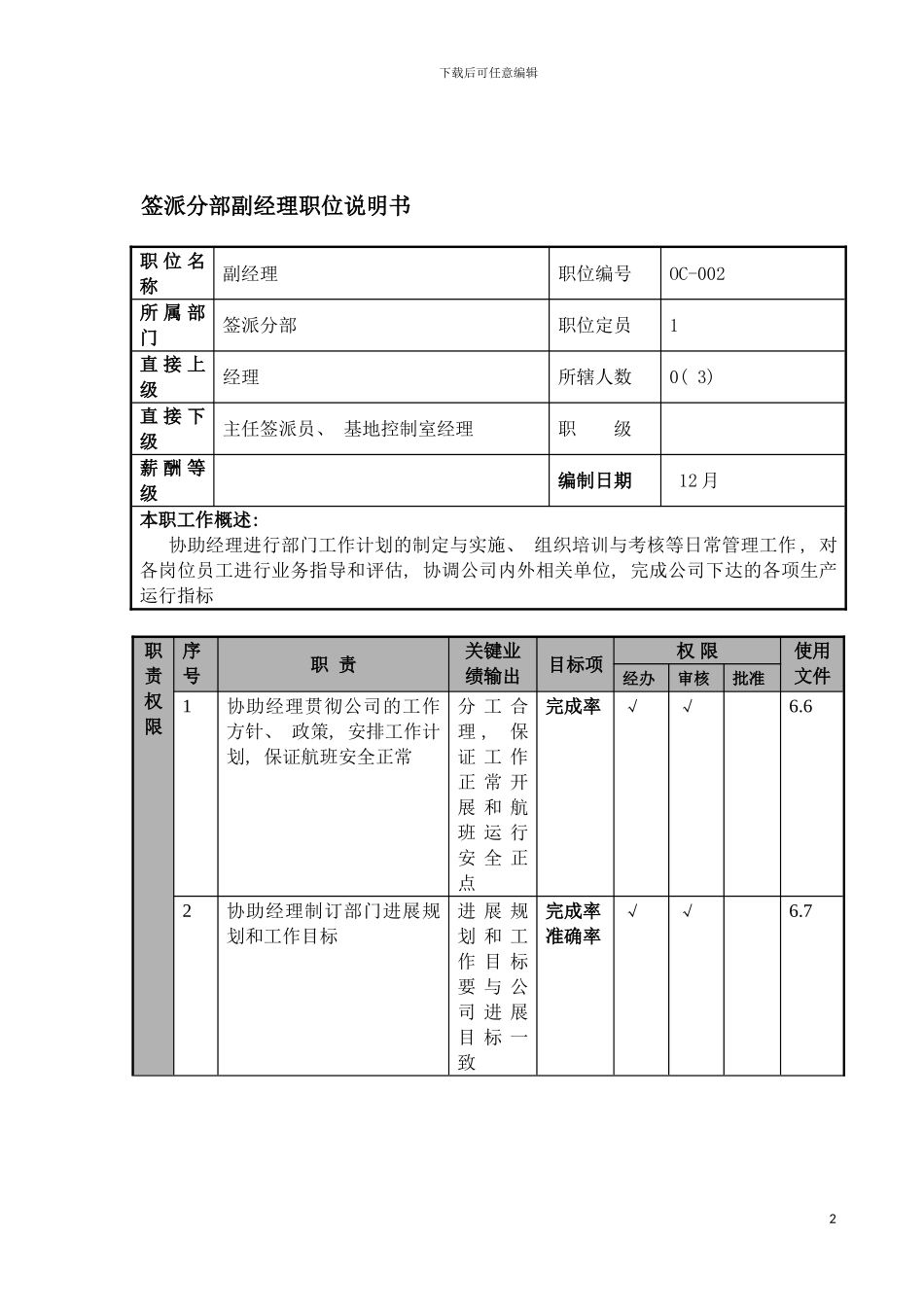 物流公司签派分部副经理职位说明书及关键绩效标准模板_第2页