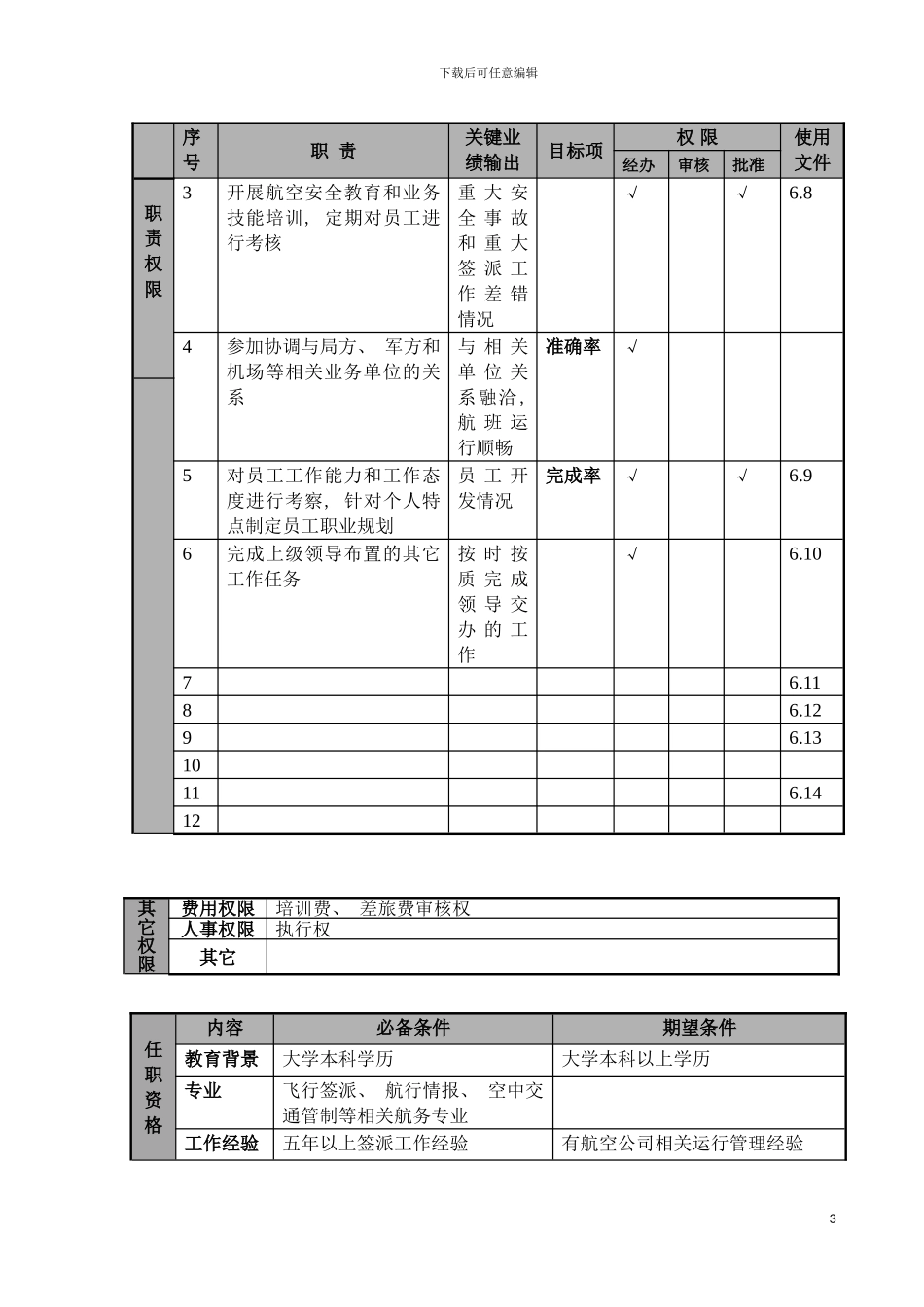 物流公司签派分部副经理职位说明书及关键绩效标准模板_第3页