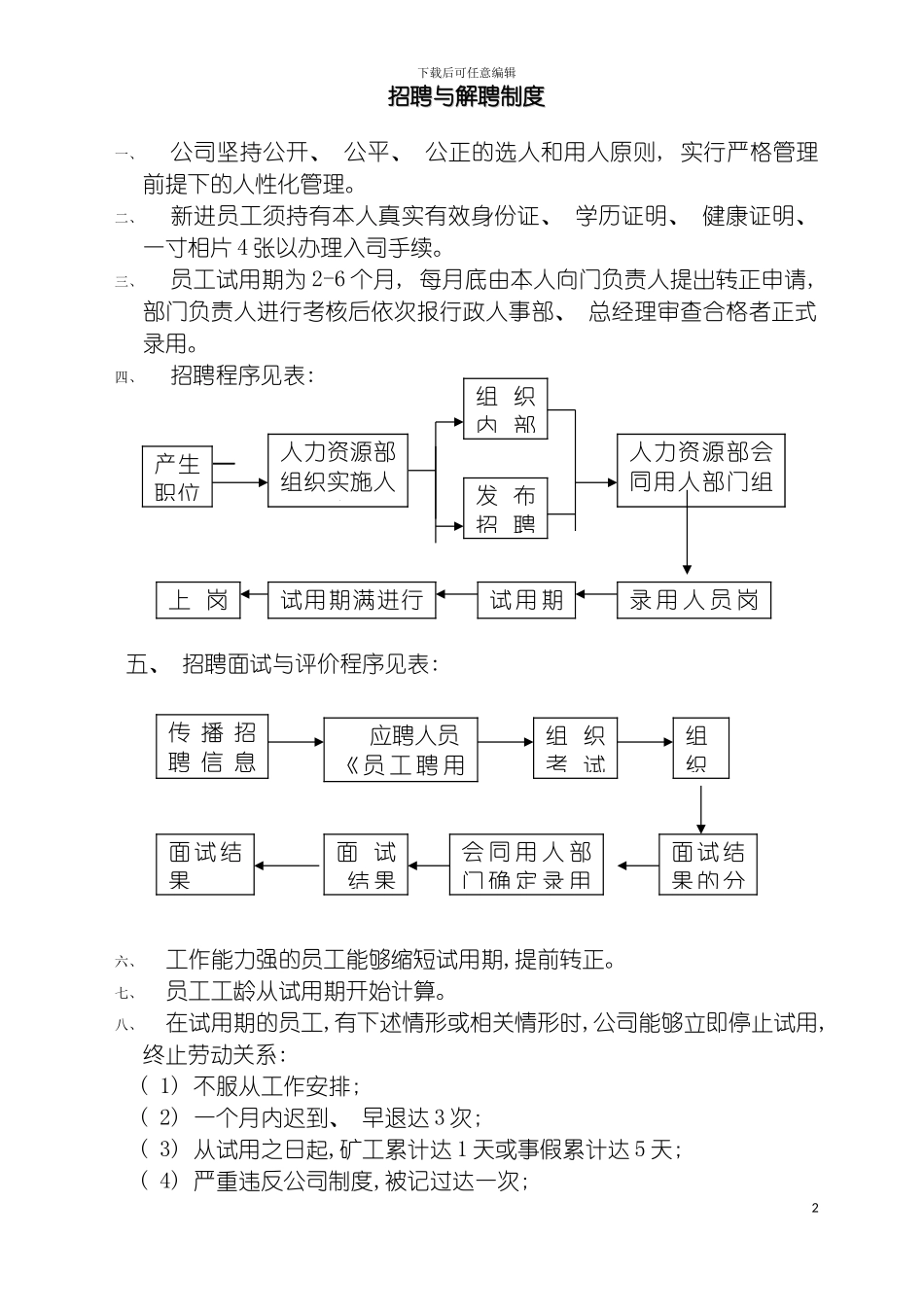 物流公司招聘与解聘制度模板_第2页