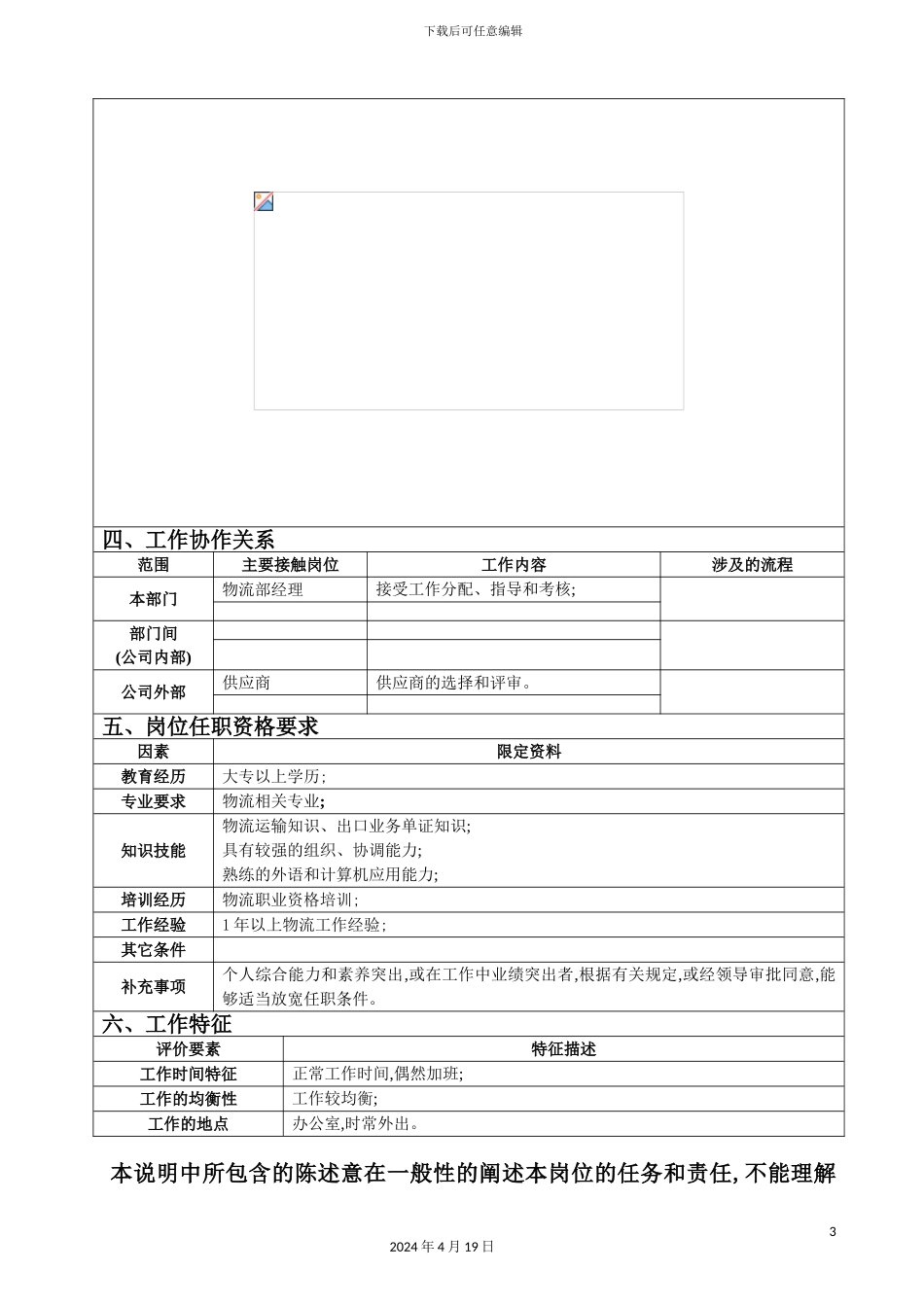 物流公司物流专员岗位职务说明书_第3页