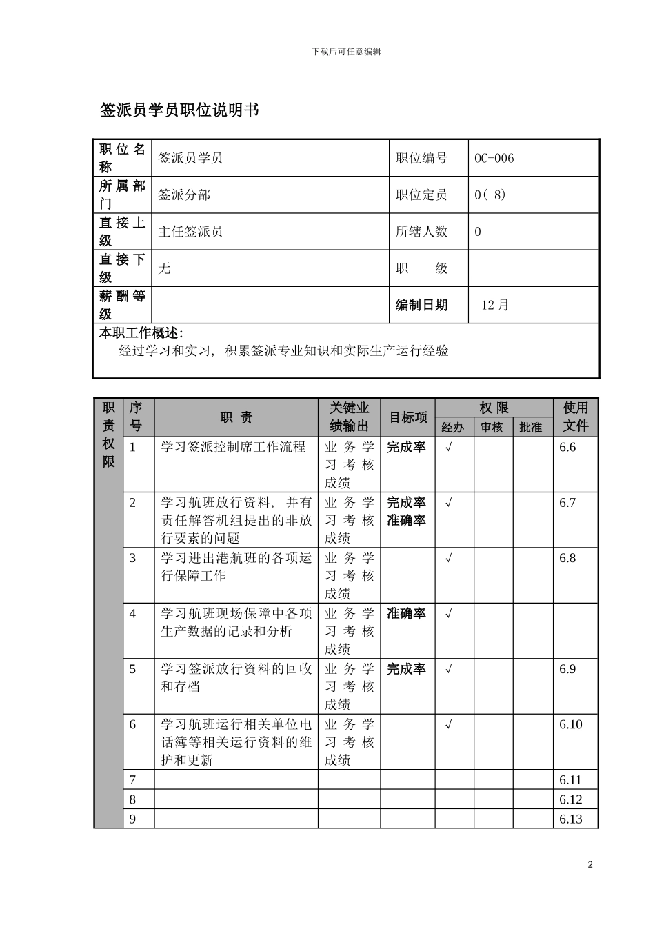 物流公司签派员学员职位说明书及关键绩效标准模板_第2页