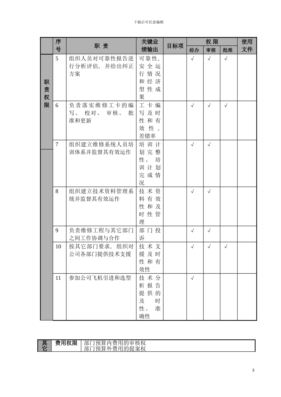 物流公司维修工程经理职位说明书及关键绩效标准模板_第3页